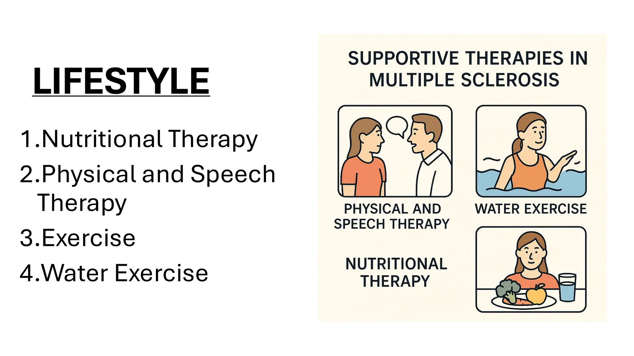 LIFESTYLE
1.Nutritional Therapy
2.Physical and Speech
Therapy
3.Exercise
4.Water Exercise
 