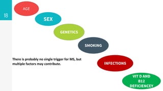 AGE
GENETICS
18
SEX
INFECTIONS
SMOKING
VIT D AND
B12
DEFICIENCEY
There is probably no single trigger for MS, but
multiple factors may contribute.
 