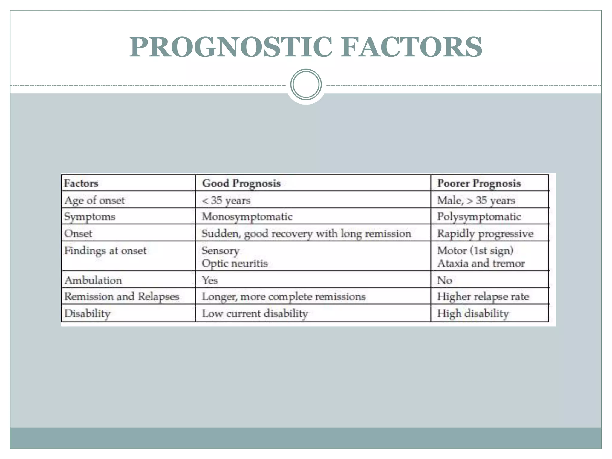 PROGNOSTIC FACTORS
 