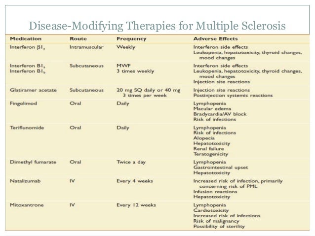 Case Study: Multiple sclerosis | Pro Assignments