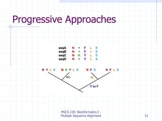 multipleSeqAlignment.ppta4432455344534534 | PPT