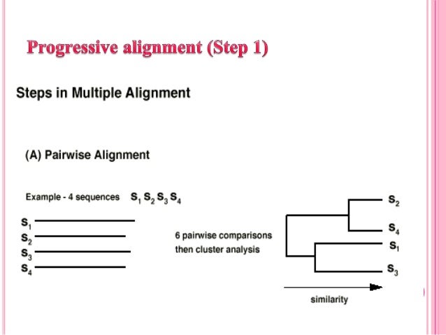 4peaks sequence alignment software - ukrainekorean