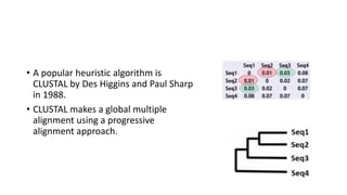 Multiple sequence alignment | PPTX | Databases | Computer Software and ...