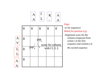 Multiple sequence alignment | PDF
