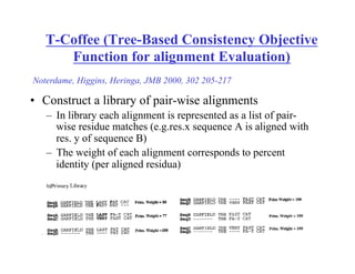 T-Coffee (Tree-Based Consistency Objective
Function for alignment Evaluation)
•  Construct a library of pair-wise alignments
–  In library each alignment is represented as a list of pair-
wise residue matches (e.g.res.x sequence A is aligned with
res. y of sequence B)
–  The weight of each alignment corresponds to percent
identity (per aligned residua)
Noterdame, Higgins, Heringa, JMB 2000, 302 205-217
 