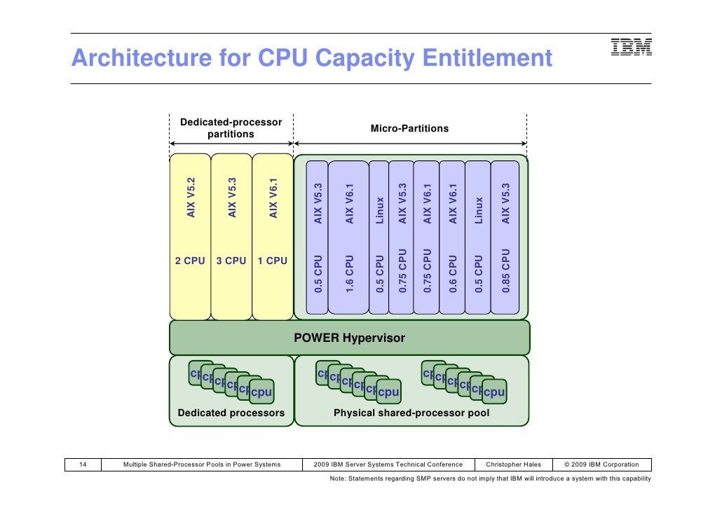 What Is A Processor Pool Model? – ICKAH