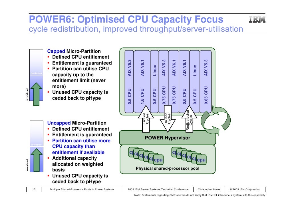Shared Processors – 求助：高斯16的使用关于内存和核数问题 – KYTEWU