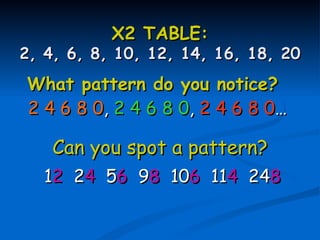X2 TABLE:
2, 4, 6, 8, 10, 12, 14, 16, 18, 20
What pattern do you notice?
2 4 6 8 0, 2 4 6 8 0, 2 4 6 8 0…

   Can you spot a pattern?
  12 24 56 98 106 114 248
 