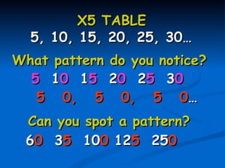 X5 TABLE
  5, 10, 15, 20, 25, 30…
What pattern do you notice?
  5 10 15 20 25 30
   5 0, 5 0, 5 0…
 Can you spot a pattern?
 60 35 100 125 250
 