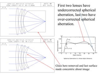 Multiple solutions in very simple optical designs | PPTX