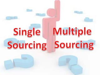 Multiple SourcingSingle Sourcing