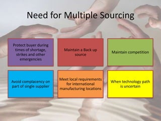 Need for Multiple Sourcing