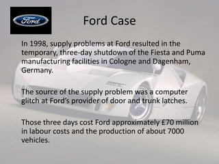Ford Case	In 1998, supply problems at Ford resulted in the temporary, three-day shutdown of the Fiesta and Puma manufacturing facilities in Cologne and Dagenham, Germany. 	The source of the supply problem was a computer glitch at Ford’s provider of door and trunk latches. 	Those three days cost Ford approximately £70 million in labour costs and the production of about 7000 vehicles.