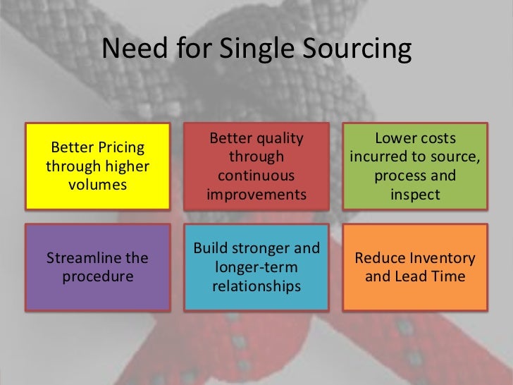 Multiple Sourcing Vs Single Sourcing
