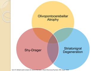 Olivopontocerebellar
Atrophy
Striatonigral
Degeneration
Shy-Drager
Quinn N. Multiple system atrophy the nature of the beast. J Neurol Neurosurg Psychiatry 1989; Suppl: 78-89.
 