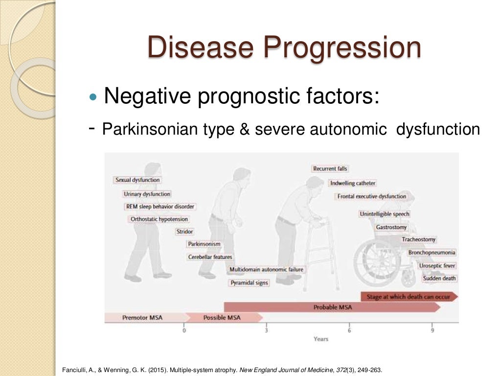 Multiple system atrophy