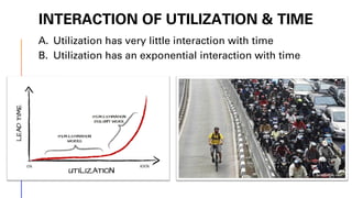 INTERACTION OF UTILIZATION & TIME
A. Utilization has very little interaction with time
B. Utilization has an exponential interaction with time
 