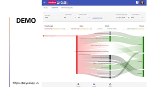 DEMO
https://heycasey.io/
 