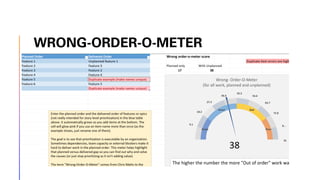 WRONG-ORDER-O-METER
 