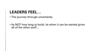 LEADERS FEEL…
• The journey through uncertainty
• Its NOT how long to build, its when it can be started given
all of the other stuff…
 