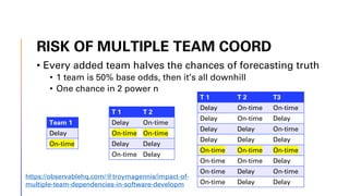 RISK OF MULTIPLE TEAM COORD
• Every added team halves the chances of forecasting truth
• 1 team is 50% base odds, then it’s all downhill
• One chance in 2 power n
Team 1
Delay
On-time
T 1 T 2
Delay On-time
On-time On-time
Delay Delay
On-time Delay
T 1 T 2 T3
Delay On-time On-time
Delay On-time Delay
Delay Delay On-time
Delay Delay Delay
On-time On-time On-time
On-time On-time Delay
On-time Delay On-time
On-time Delay Delay
https://observablehq.com/@troymagennis/impact-of-
multiple-team-dependencies-in-software-developm
 
