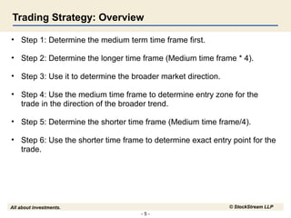 Multiple time frames | PPT