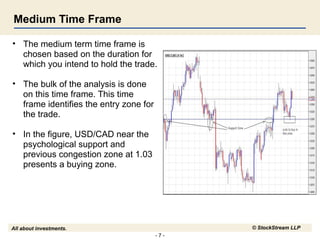 Multiple time frames | PPT