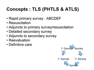 Concepts : TLS (PHTLS & ATLS)
• Rapid primary survey : ABCDEF
• Resuscitation
• Adjuncts to primary survey/resuscitation
• Detailed secondary survey
• Adjuncts to secondary survey
• Reevaluation
• Definitive care
1o
Survey
1o
Survey
1o
Survey
1o
Survey
1o
Survey
 