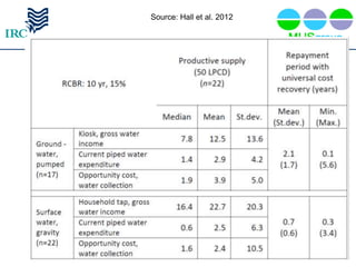 Source: Hall et al. 2012
 