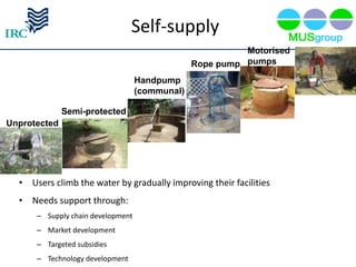Self-supply
                                                          Motorised
                                                Rope pump pumps
                                   Handpump
                                   (communal)

              Semi-protected
Unprotected




  • Users climb the water by gradually improving their facilities
  • Needs support through:
      – Supply chain development
      – Market development
      – Targeted subsidies
      – Technology development
 