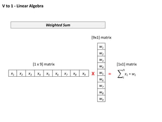 V to 1 - Linear Algebra
Weighted Sum
w1
w2
w3
w4
w5
w6
w7
w8
w9
x1 x2 x3 x4 x5 x6 x7 x8 x9 X =
𝑖
9
𝑥𝑖 ∗ 𝑤𝑖
[1 x 9] matrix
[9x1] matrix
[1x1] matrix
 