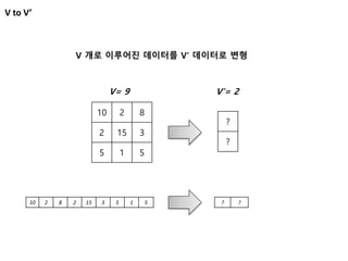 V to V’
V 개로 이루어진 데이터를 V’ 데이터로 변형
10 2 8
2 15 3
5 1 5
?
?
V= 9 V’= 2
10 2 8 2 15 3 5 1 5 ? ?
 