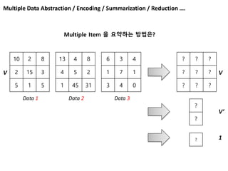 Multiple Data Abstraction / Encoding / Summarization / Reduction ….
Multiple Item 을 요약하는 방법은?
10 2 8
2 15 3
5 1 5
13 4 8
4 5 2
1 45 31
6 3 4
1 7 1
3 4 0
? ? ?
? ? ?
? ? ?
Data 1 Data 2 Data 3
?
?
?
V V
V’
1
 