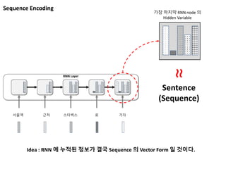 Sequence Encoding
가장 마지막 RNN node 의
Hidden Variable
Sentence
(Sequence)
≈
Idea : RNN 에 누적된 정보가 결국 Sequence 의 Vector Form 일 것이다.
 