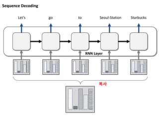 Sequence Decoding
RNN Layer
Let’s go to Seoul-Station Starbucks
복사
 