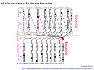 RNN Encoder-Decoder for Machine Translation
Cho et al. (2014)
http://devblogs.nvidia.com/parallelforall/introduction-neural-machine-translation-gpus-part-2/
 