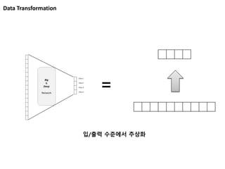 Data Transformation
=
입/출력 수준에서 추상화
 