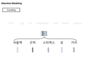 Attention Modeling
서울역 근처 스타벅스 로 가자
Let’s go to Starbucks near Seoul station
Encoding
 
