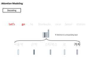 Attention Modeling
서울역 근처 스타벅스 로 가자
Let’s go to Starbucks near Seoul station
Decoding
 Attention to corresponding input
 
