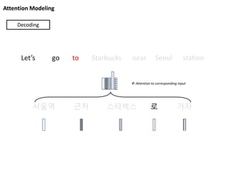 Attention Modeling
서울역 근처 스타벅스 로 가자
Let’s go to Starbucks near Seoul station
Decoding
 Attention to corresponding input
 