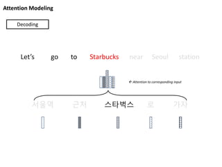 Attention Modeling
서울역 근처 스타벅스 로 가자
Let’s go to Starbucks near Seoul station
Decoding
 Attention to corresponding input
 