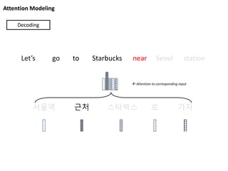 Attention Modeling
서울역 근처 스타벅스 로 가자
Let’s go to Starbucks near Seoul station
Decoding
 Attention to corresponding input
 
