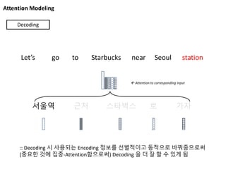 Attention Modeling
서울역 근처 스타벅스 로 가자
Let’s go to Starbucks near Seoul station
Decoding
 Attention to corresponding input
:: Decoding 시 사용되는 Encoding 정보를 선별적이고 동적으로 바꿔줌으로써
(중요한 것에 집중-Attention함으로써) Decoding 을 더 잘 할 수 있게 됨
 
