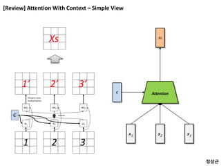 [Review] Attention With Context – Simple View
x1 x2 x3
Attention
Xs
C
정상근
 