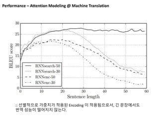 Performance – Attention Modeling @ Machine Translation
:: 선별적으로 가중치가 적용된 Encoding 이 적용됨으로서, 긴 문장에서도
번역 성능이 떨어지지 않는다.
 