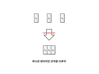 하나의 데이터인 것처럼 다루자
x1 x2 x3
x1 x2 x3
concatenate
 