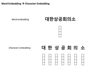 Word Embedding  Character Embedding
대한상공회의소Word embedding
Character embedding 대 한 상 공 회 의 소
 