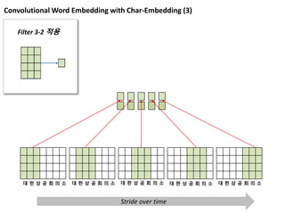 Convolutional Word Embedding with Char-Embedding (3)
Filter 3-2 적용
대 한 상 공 회 의 소 대 한 상 공 회 의 소 대 한 상 공 회 의 소 대 한 상 공 회 의 소 대 한 상 공 회 의 소
Stride over time
 