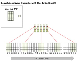 Convolutional Word Embedding with Char-Embedding (4)
Filter 3-3 적용
대 한 상 공 회 의 소 대 한 상 공 회 의 소 대 한 상 공 회 의 소 대 한 상 공 회 의 소 대 한 상 공 회 의 소
Stride over time
 