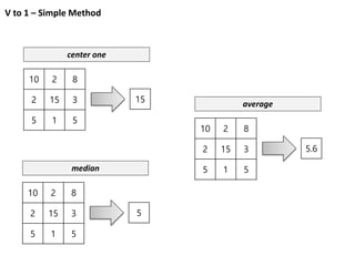 V to 1 – Simple Method
10 2 8
2 15 3
5 1 5
15
center one
10 2 8
2 15 3
5 1 5
5.6
average
10 2 8
2 15 3
5 1 5
5
median
 